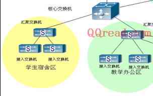 超过253台机器的局域网如何设置IP(图)