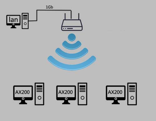 LINKSYS MX5300对比华硕AX6600路由器哪款更好?