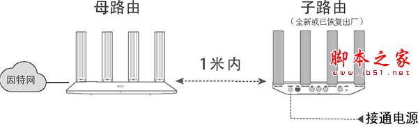 华为路由WS5200和HiLink智联路由器级联组网的方法介绍