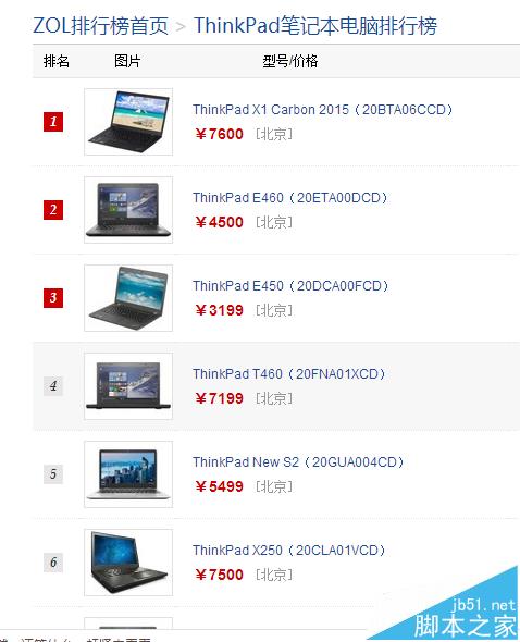Thinkpad笔记本怎么选择适合自己的型号?