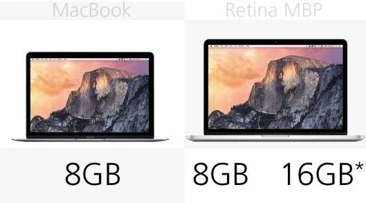 MacBook和13英寸MacBook Pro规格对比分析