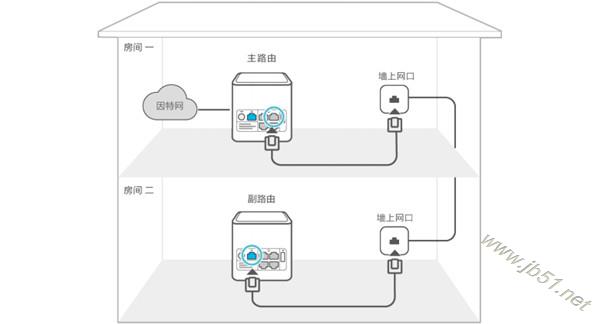 荣耀路由Pro和其他路由器组网的方法介绍