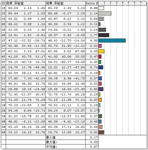 ROG枪神3游戏本性能如何 性能怪兽ROG枪神3游戏本全面评测