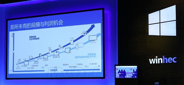 Windows10有哪些创新?win10新功能一览