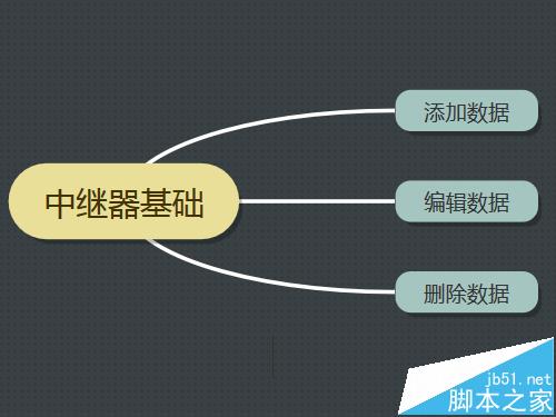 axure8中继器怎么添加数据?