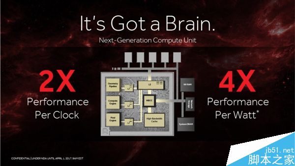 Vega到底性能几何?AMD新旗舰卡Vega官方PPT偷跑