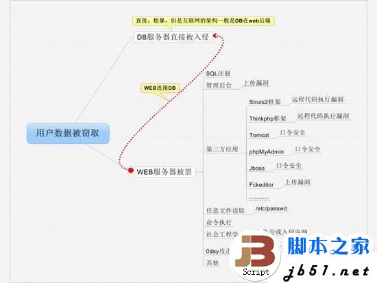 从知名专业社交网站linkedin数据库泄漏事件中引发的思考(图文)