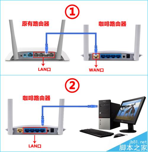  外贸专用咖啡路由器该怎么安装使用?