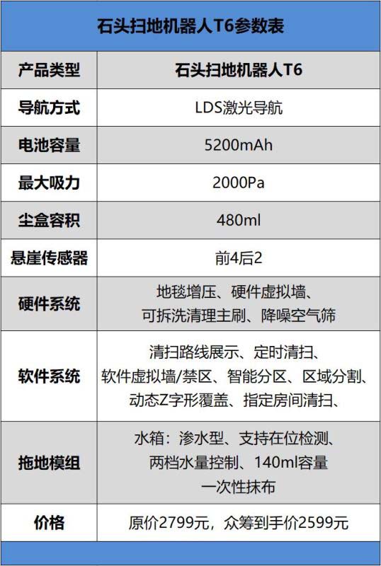 石头扫地机器人T6值得买吗 石头扫地机器人T6详细评测