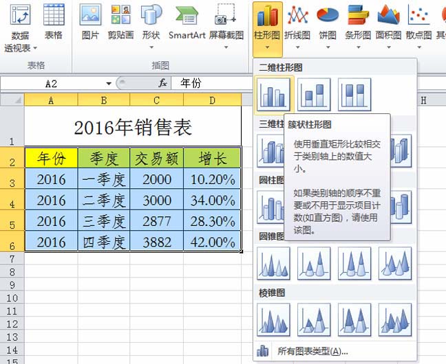 excel表格中怎么设计一张漂亮的组合图表?