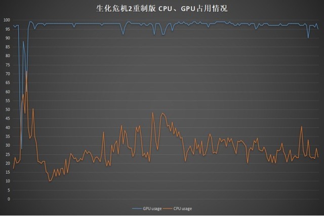 惠普暗影精灵4 Pro性能如何 惠普暗影精灵4 Pro RTX2060显卡游戏本图文评测