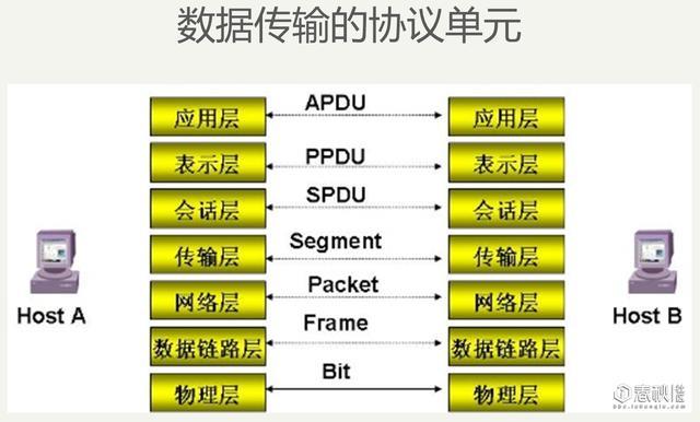 网络安全基础之网络协议与安全威胁的关系介绍