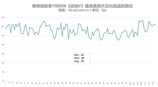 联想拯救者Y9000K值得买吗 联想拯救者Y9000K详细评测