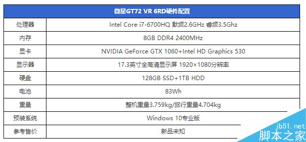 移动版GTX1060和桌面级GTX1060有多大差距?