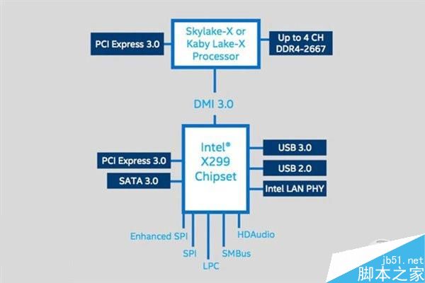 Intel下代至尊版酷睿i5/i7规格曝光