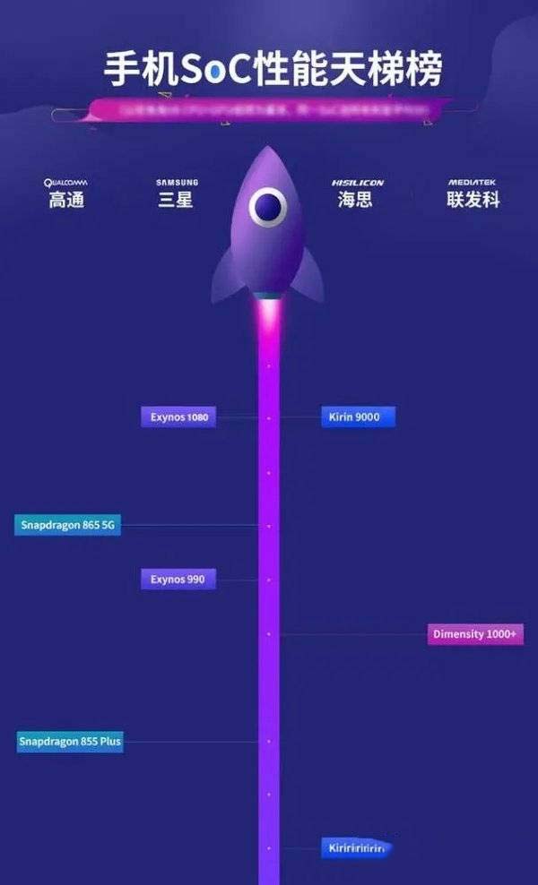 三星Exynos1080对比Exynos2100哪个好