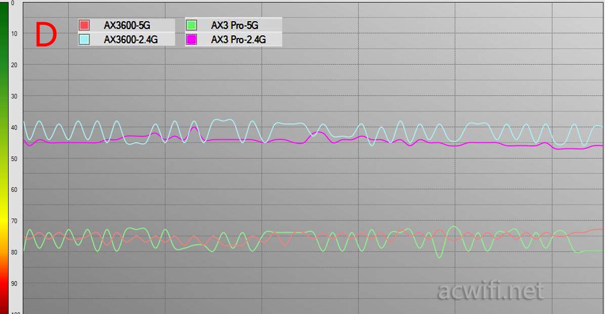 小米AX3600对比华为AX3 Pro路由器哪款速度更快?