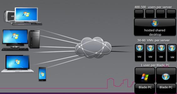 公司加密系统之源代码加密防拷贝方案、文档透明加密与环境加密的区别