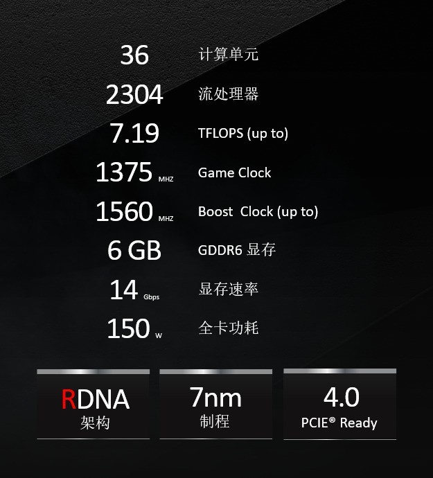 AMD5600XT怎么样 AMD5600XT 14Gbps新版详细评测
