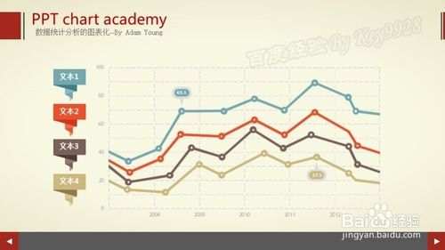 如何在EXCEL中选择合适的图表类型