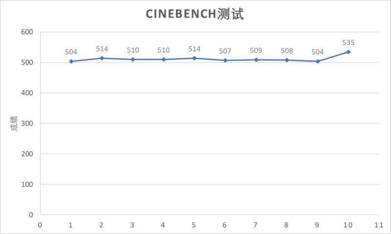 ThinkPad X390 4G版性能如何 ThinkPad X390 4G版笔记本全面评测