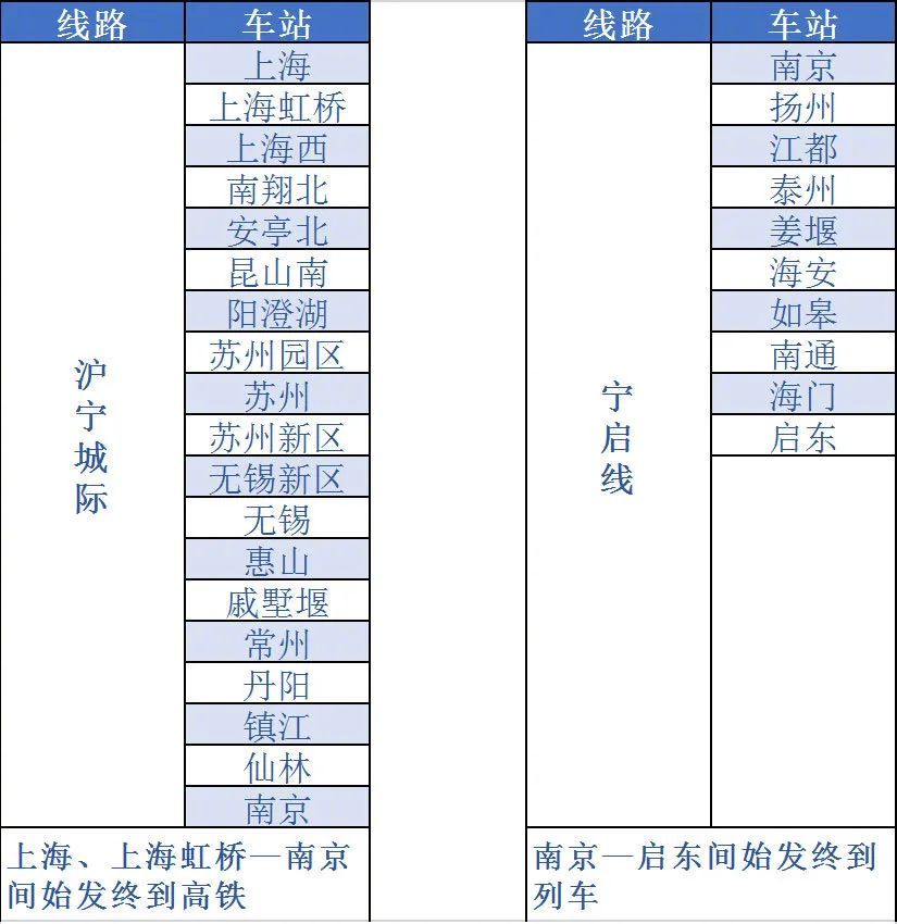 铁路e卡通怎么开通 12306开通铁路e卡通图文教程
