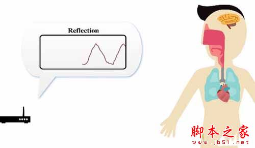 WiFi无线信号如何变身"情绪分析师" EQ-Radio情绪智能分析