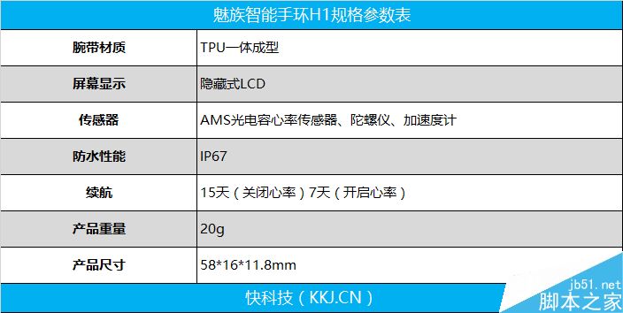 魅族首款智能手环H1开箱+上手体验评测:物有所值的产品