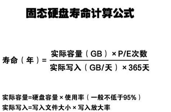 ssd和hdd哪个好？固态硬盘和机械硬盘哪个耐用寿命长？