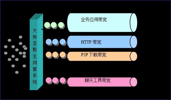 聚生网管电脑流量监控限制软件、企业上网行为管理软件白皮书