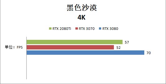 RTX 3070和RTX 2080ti哪个好？性能对比测试