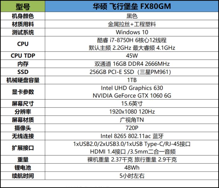 第五代飞行堡垒完全体 华硕FX80GM游戏本详细解析评测