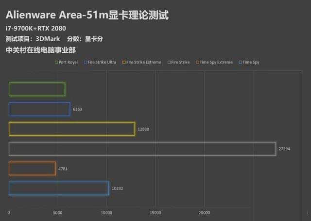 Alienware Area-51m值得买吗 Alienware Area-51m笔记本评测