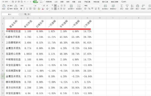 Excel如何制作倾斜表头 Excel制作倾斜表头方法