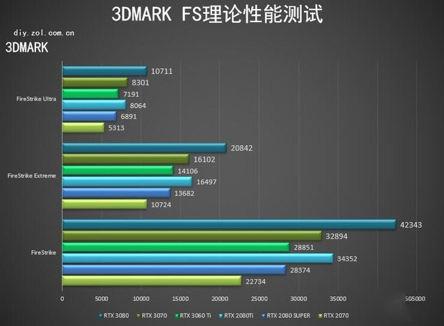 NVIDIA RTX 3060 Ti显卡怎么样 NVIDIA RTX 3060 Ti详细评测