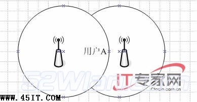 解析无线网络设计四大必备要件