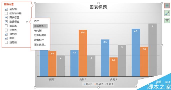 手把手教你用PPT制作出漂亮的图表