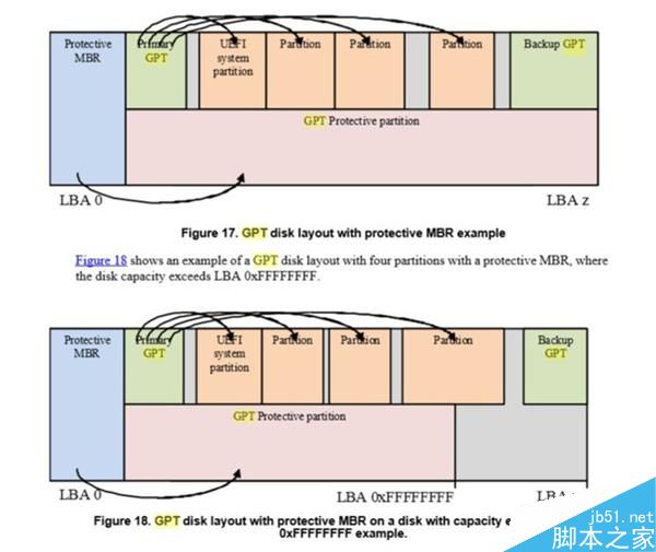 装机、做系统必备:硬盘分区表和UEFI BIOS的知识