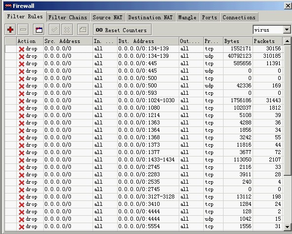 Mikrotik ros 软路由中文版使用图文教程