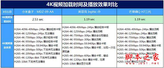 争霸客厅主战场！四款主流电视盒子大比拼