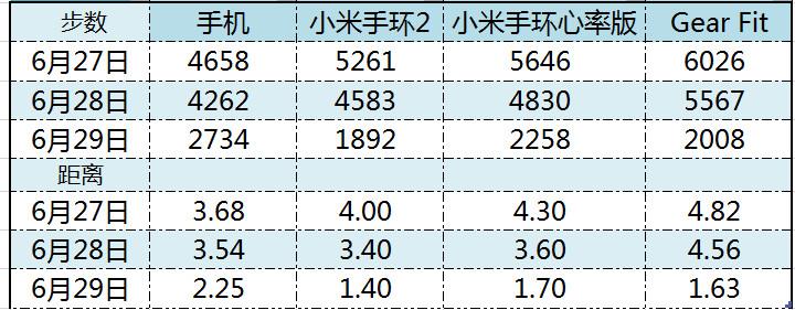 小米手环2使用半个月深入评测:最强性价比