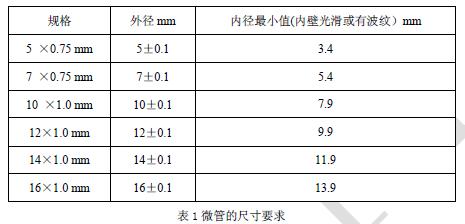 光纤光缆技术之微管气吹技术的工作原理