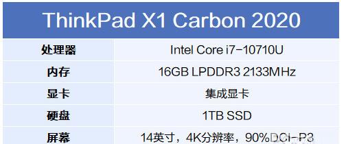ThinkPad X1 Carbon 2020硬核升级怎么样?ThinkPad X1 Carbon2020全面评测