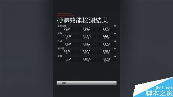 AMD RX 580完全跑分、超频测试全曝光:主频提升了7%