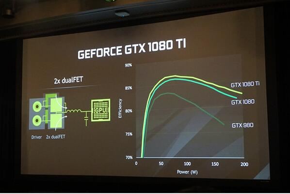 GTX1080Ti对比TITAN X哪个好?NVIDIA GeForce GTX 1080 Ti显卡性能评测