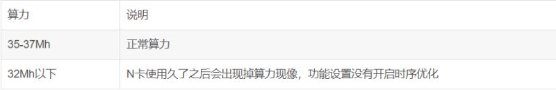 RTX1080系列显卡挖矿算力设置教程