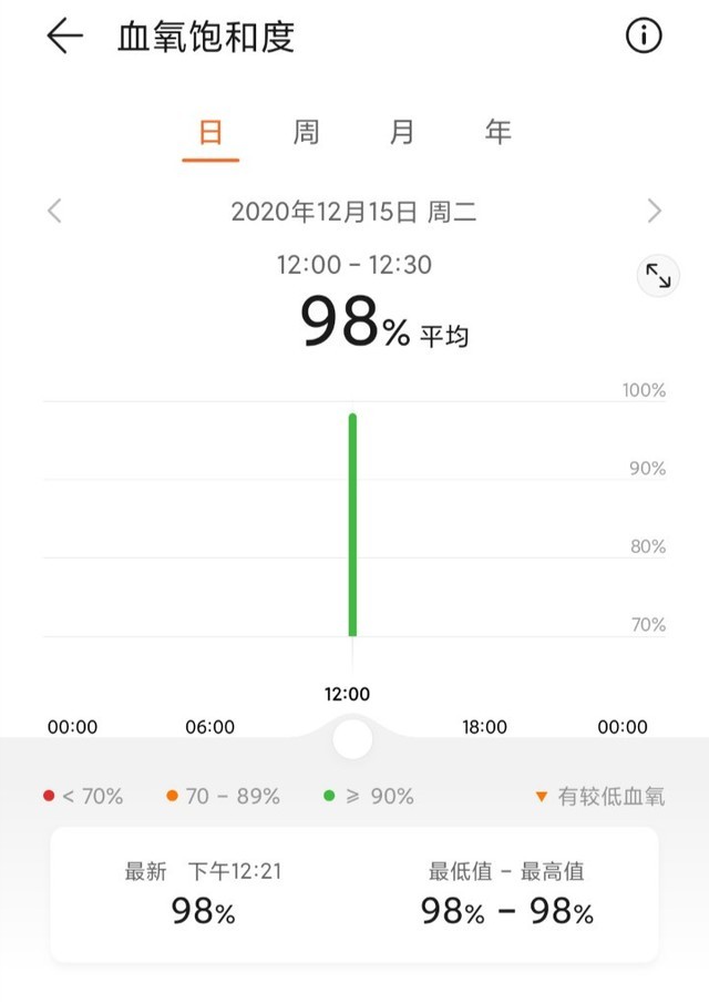 华为WATCH FIT怎么样 华为WATCH FIT全面评测