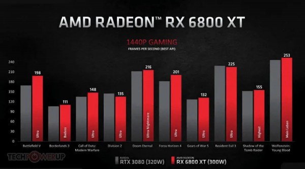 amd rx6800和rtx3070哪款值得买 amd rx6800和rtx3070区别对比