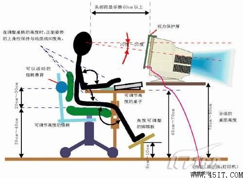 六大危害不容忽视 笔记本外接显示器杂谈