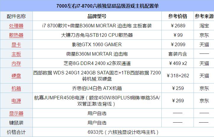 2套7000左右的电脑配置推荐 双平台甜品级游戏主机介绍